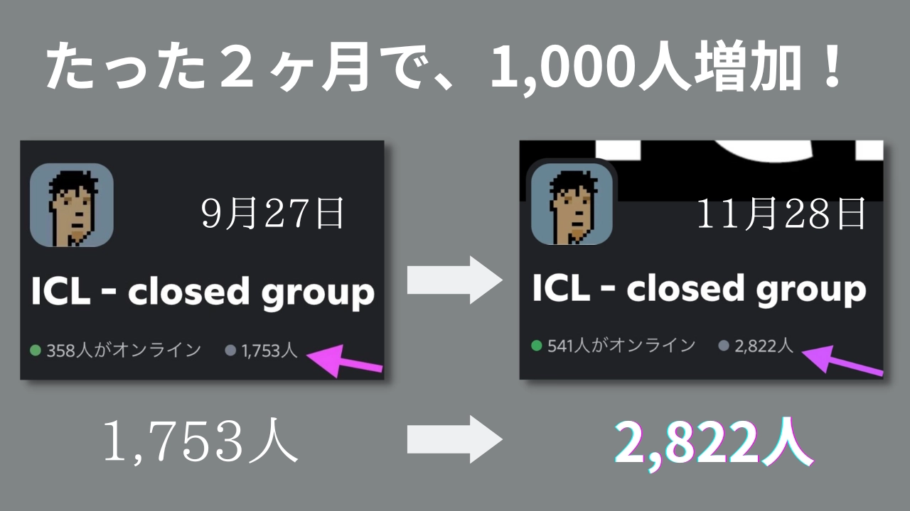 ICLのメンバー数