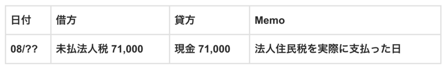 法人住民税の支払いによる仕訳