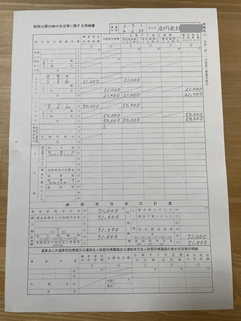 別表五（二）租税公課の納付状況等に関する明細書